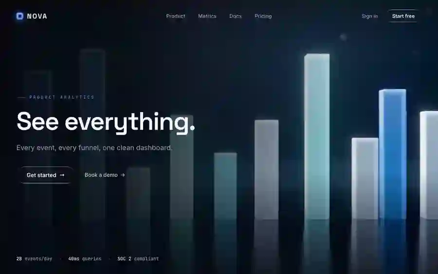Nova — Analytics